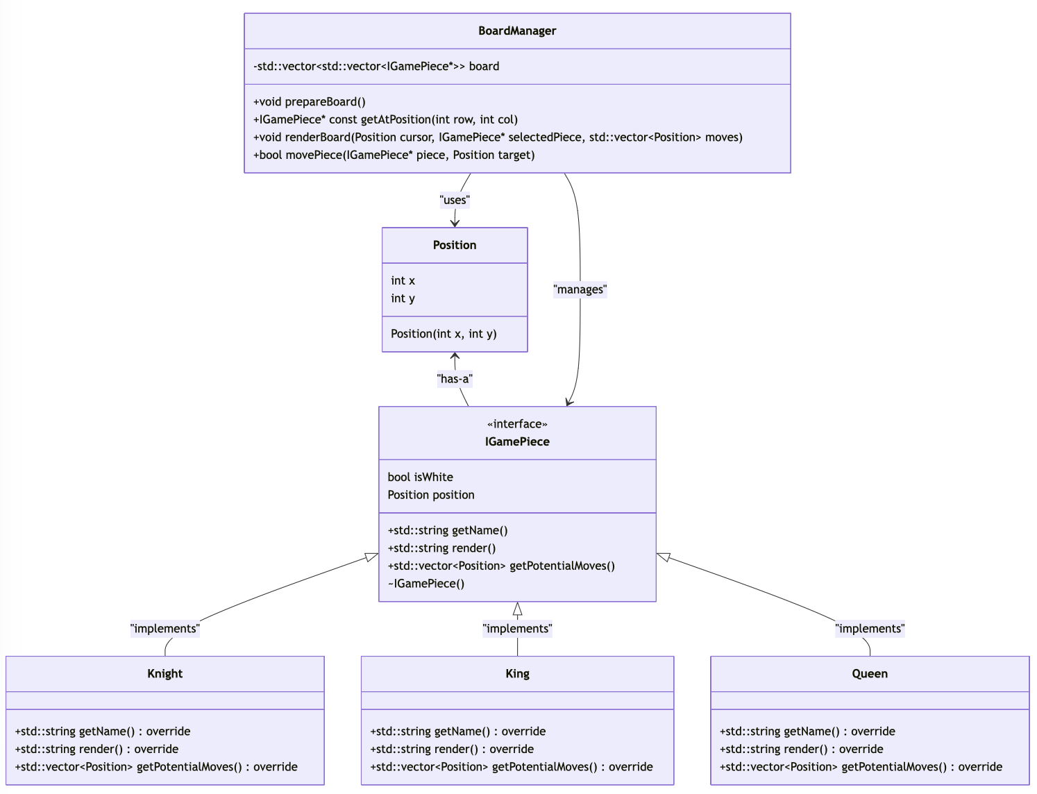 Project 4 | CISP 400 Evrist